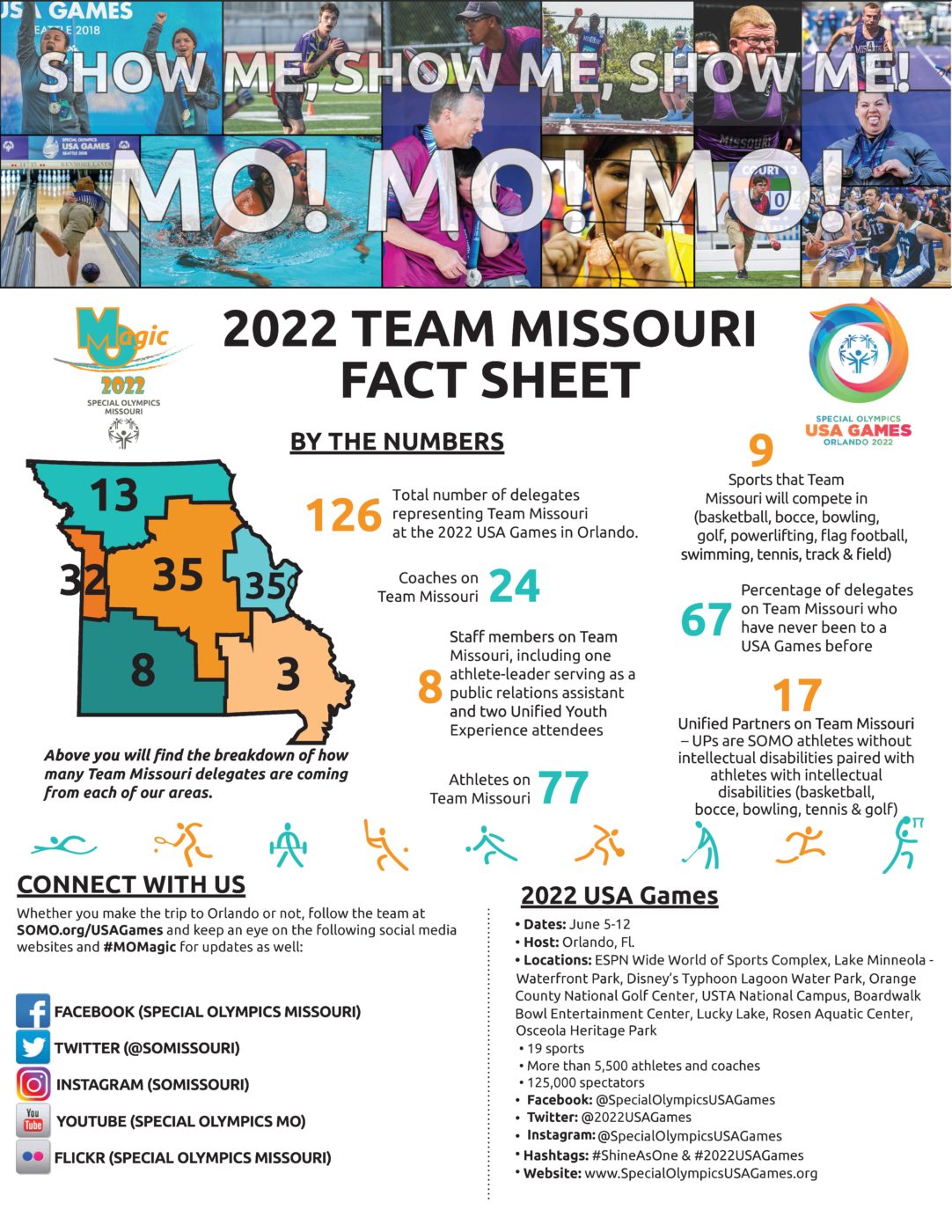 Team Missouri 2022 Fact Sheet Special Olympics Missouri